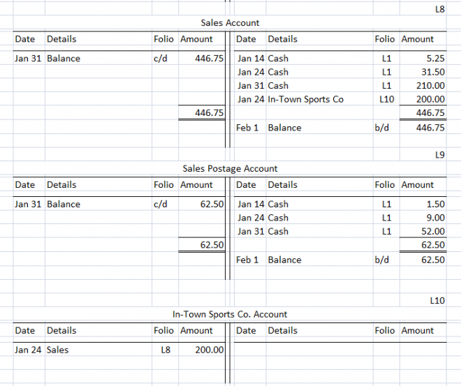 Double Entry Bookkeeping Example – Lesson Two