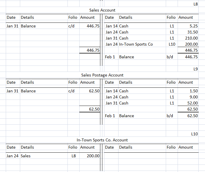 Double Entry Bookkeeping Example – Lesson Two